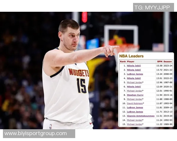 约基奇三节高效表现15投12中轻松砍下26分9篮板9助攻1盖帽