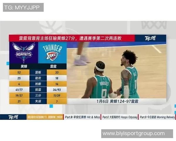 周二竞彩篮球分析雷霆全力争胜快船背靠背状态堪忧